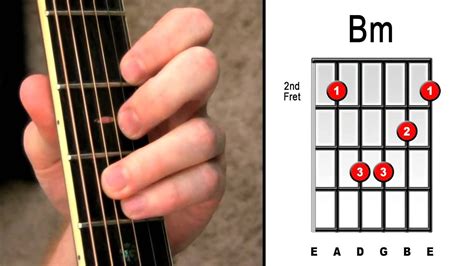 Bm Chord How To Play Bm Chord On Guitar Easily Fine Tune The Index