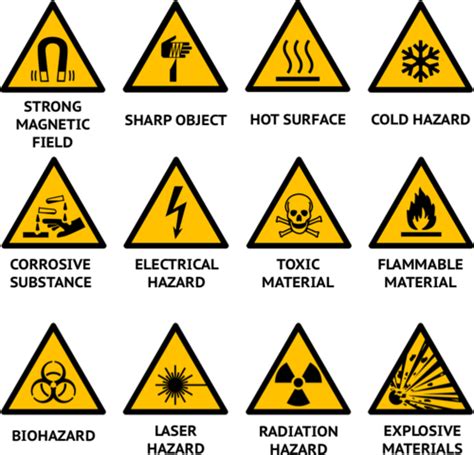 Lab Safety Rules Symbols