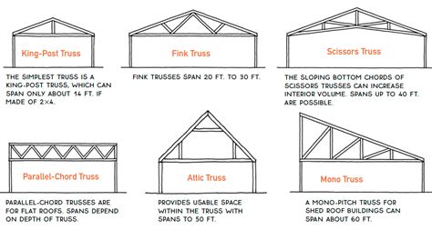 Roof Truss Diagram