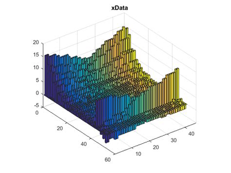 Matlab To Represent The Two D Matrices In A Single Bar Graph Plot
