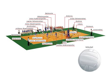 Unterschiede im spielfeld zum hallenvolleyball und beach volleyball. Sport und Spiele :: Ballsportarten :: Volleyballspiel ...