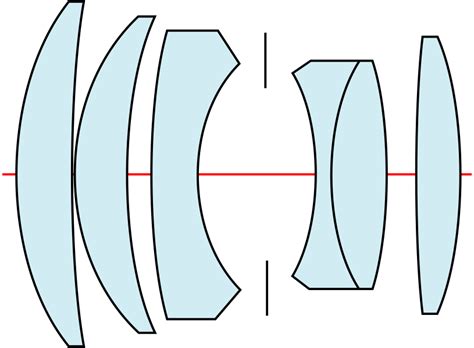 What are the advantages and disadvantages of a Double Gauss lens design