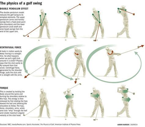 Basics Of The Golf Swing Golfswingsequence Golf Tips Golf Game