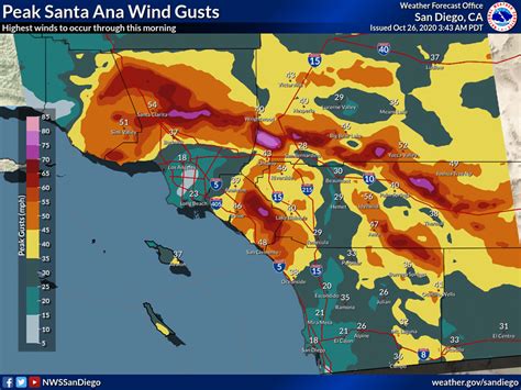 Santa Ana Winds Dry Conditions Raise Inland Empire Wildfire Risk