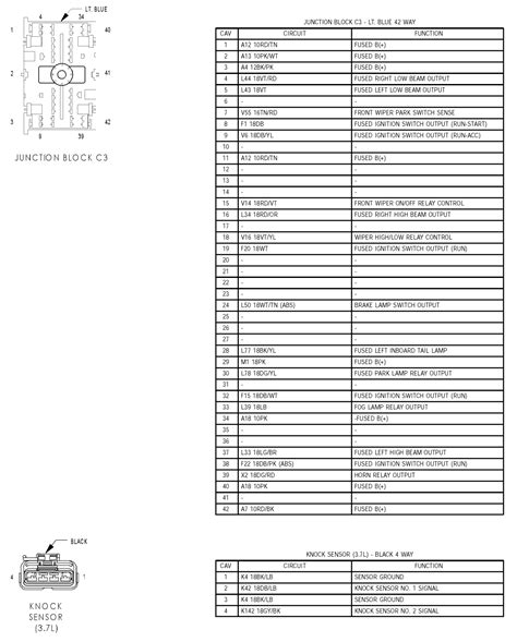 Fuse box diagram (location and assignment of electrical fuses and relays) for jeep wrangler (tj; 2004 Jeep Tj Fuse Box Diagram - Wiring Diagram Schemas