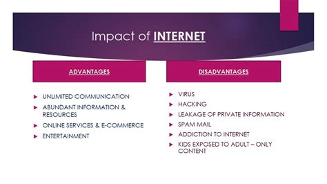 Impact Of Internet In Our Daily Life Essay On Internet Youtube