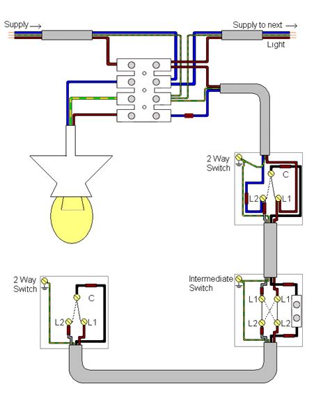 Light switch wiring diagram depicting the electrical power from the circuit breaker panel entering the wall switch electrical box and then going to two ceiling lights via a two conductor multiple receptacle outlets can be connected with lighting outlets as depicted in the above light switch wiring diagram. Electrics:Intermediate