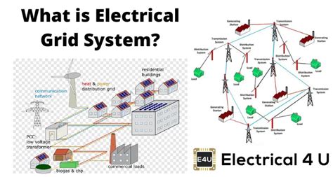 Electrical Grid System Electrical4u