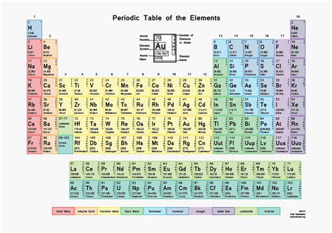 The Periodic Table Of Elements With Printables 5 Best Images Of