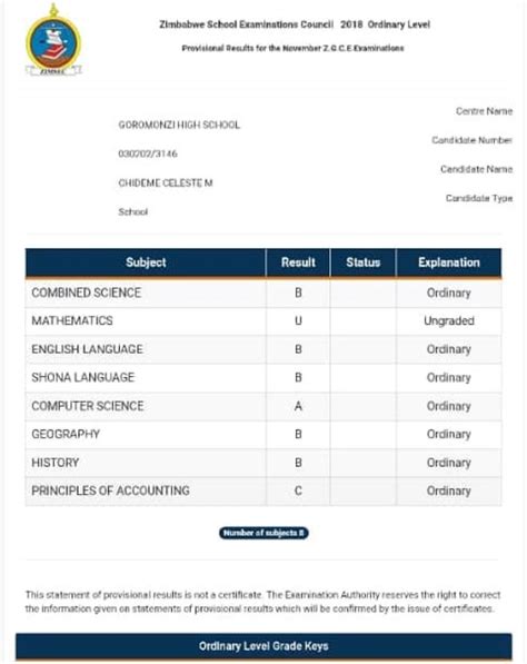 This is for candidates wondering how they will upload either their waec, neco, or nabteb, result on. Zvadirwa Sugar...Zimsec O Level Results Now Available On ...