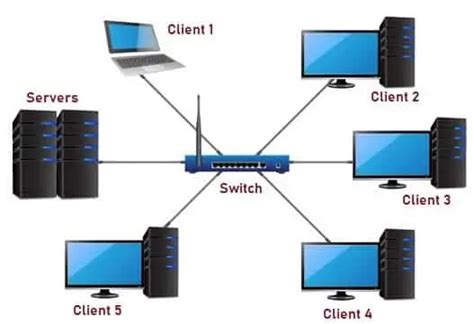 Lan Local Area Network Topology Types Applications Advantages Riset