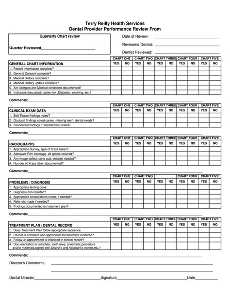 Terry Reilly Health Services Dental Provider Performance Review Form