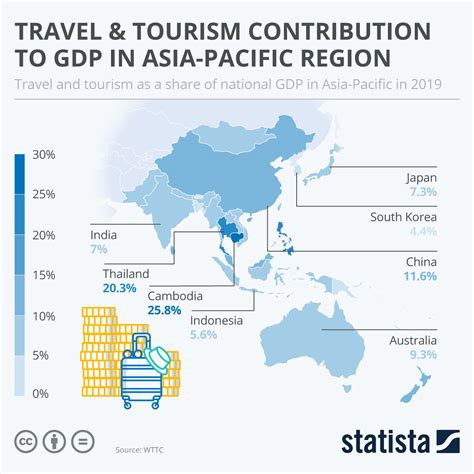 Chart Travel And Tourism Contribution To Gdp In Asia Pacific Region