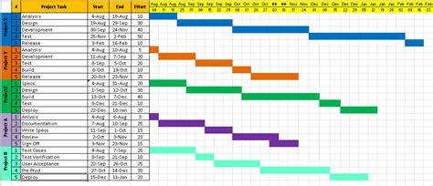 Project Timeline Template Excel Download Free Project Management