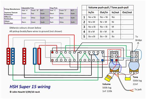 Wiring diagrams include two things: Dimarzio Hsh Wiring Diagram