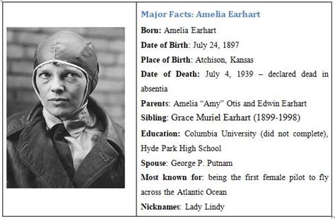 Who was Amelia Earhart? – Biography, Final Flight, Disappearance