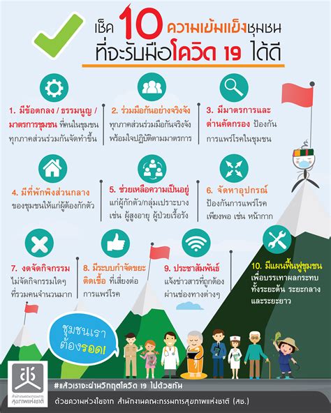 We did not find results for: เช็ค 10 ความเข้มแข็งชุมชนรับมือ โควิด19 | ศูนย์ประสาน ...