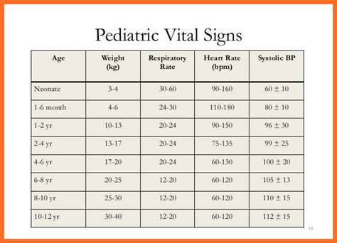 Pediatric Vital Signs Cheat Sheet