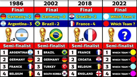 All Fifa World Cup Winners And Semi Finalist Youtube