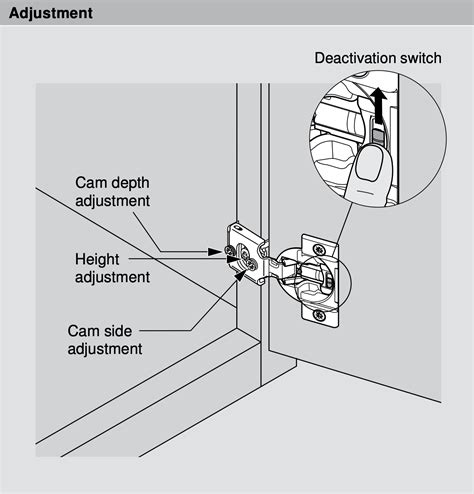 How To Install Soft Close Hinges