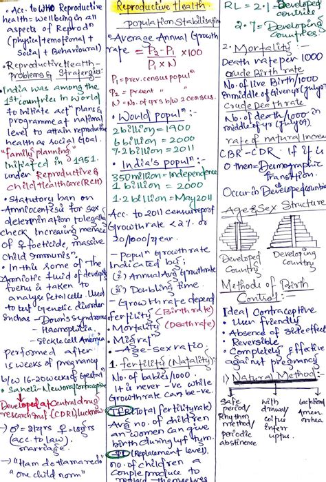 chapter 4 reproductive health class 12 biology notes for cbse board and neet shop handwritten