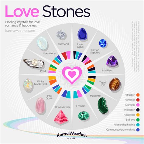 Love Stones 12 Power Stones For Attracting Love