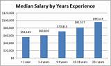 Images of Engineering Careers Salary