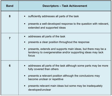 Ielts Writing Task 2 Band Descriptors Assessment Crit