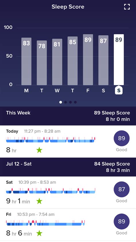 Simply wear your fitbit to sleep. I don't know that there is a 90+ sleep score. 😐 : fitbit