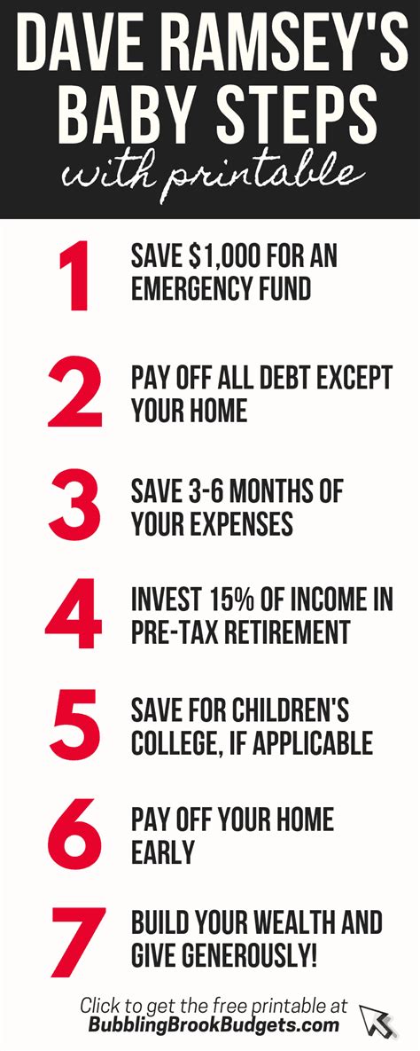 25 Awesome And Free Dave Ramsey Budgeting Printables Thatll Help You Win