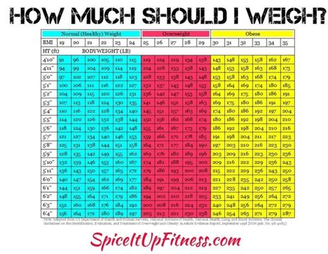 I Am 22 Years Old What Weight Is Normal Quora Healthy Weight Charts Weight Charts For