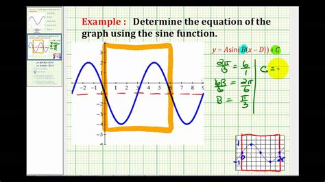 In this case, one full wave is 180 degrees or radians. Example: Determine the Equation of a Transformed Sine ...