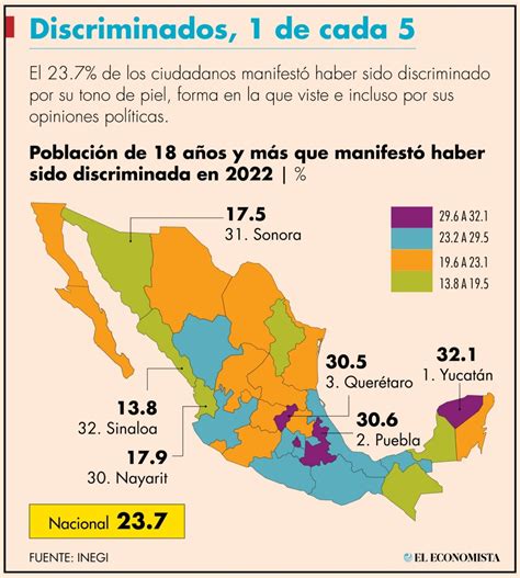 Aumenta La Población Que Sufrió Discriminación En México