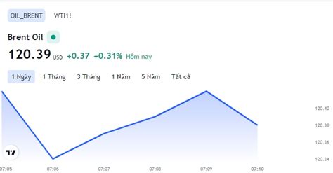 Giá Xăng Dầu Hôm Nay 66 Cập Nhật Giá Xăng Dầu Trong Nước Quốc Tế