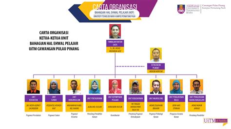 Maybe you would like to learn more about one of these? BAHAGIAN HAL EHWAL PELAJAR