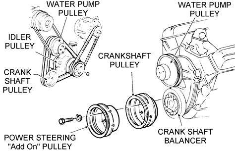 Diagram 1983 Chevy 454 Engine Belt Diagram Mydiagramonline