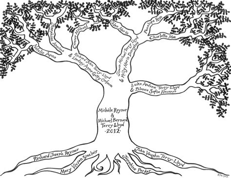 How to draw a family tree part 2 advanced youtube. Family Tree Drawing at PaintingValley.com | Explore collection of Family Tree Drawing