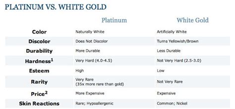 We did not find results for: White GOLD: White Gold vs Platinum