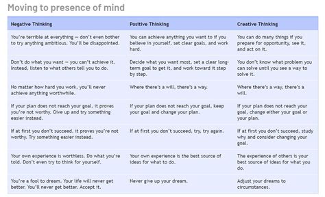 Presence of Mind -- Positive Thinking, Creative thinking in 2020 | Creative thinking, Assessment ...