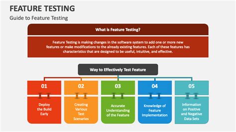 Feature Testing Powerpoint Presentation Slides Ppt Template