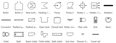 Plumbing Symbols For Blueprints