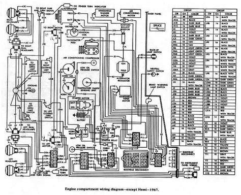 Dodge Charger 1967 Engine Compartment Wiring Diagram | All ...