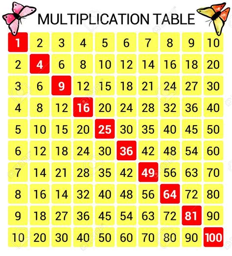 Multiplication Chart Clipart Printable Multiplication Flash Cards