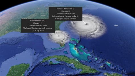 Hurricane Size Comparison Chart