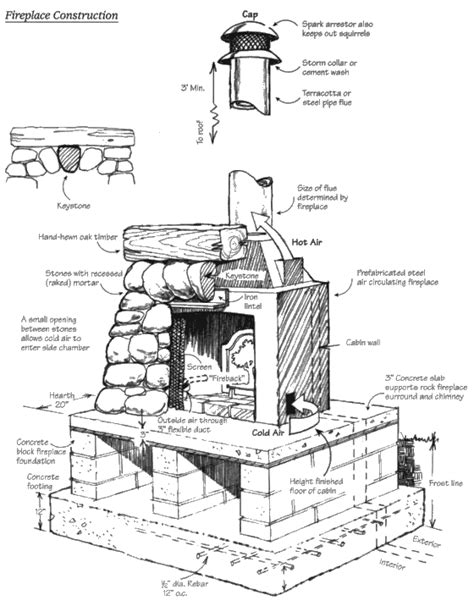 How Do You Build A Foundation For An Outdoor Fireplace