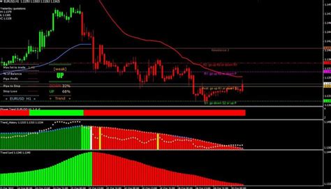 View crypto prices and charts, including bitcoin, ethereum, xrp, and more. Download Forex Power System free for trend indicator