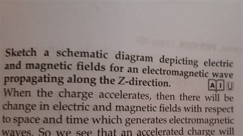 Sketch A Schematic Diagram Depicting Electric And Magnetic Fields For An