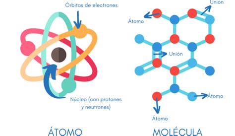 Qué Son Los átomos Características De Los átomos