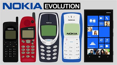 Nokia Phones Evolution 1984 2022 Youtube