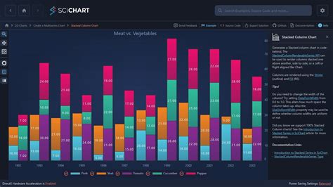 Wpf Column Charts Fast Wpf Chart Examples Scichart Vrogue Co